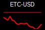 ETC-USD